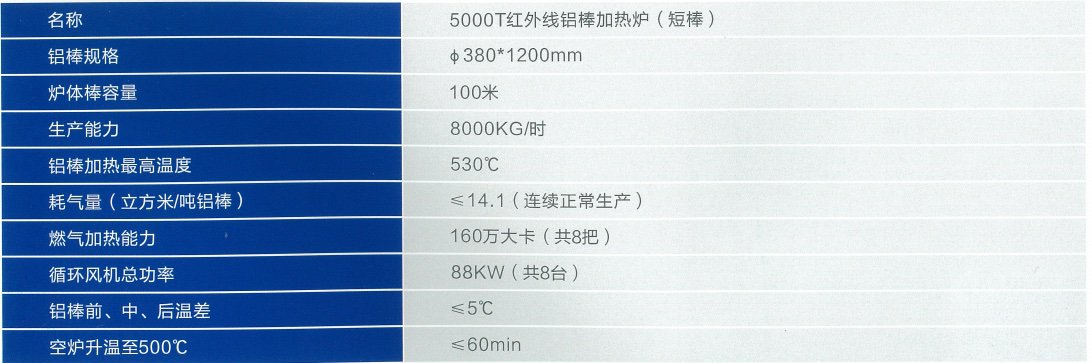 5000T红外线铝棒加热炉（短棒）